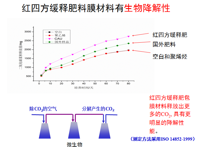 91视频精品黄色网91视频最新入口生物降解性图