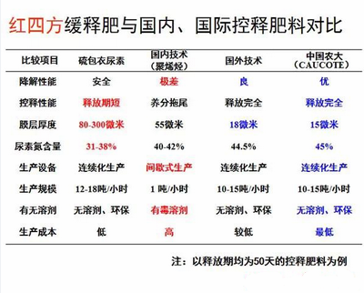 91视频精品黄色网91视频最新入口料与国内外产品对比